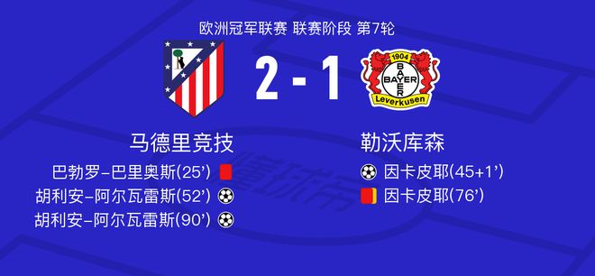 馬競VS勒沃全場數(shù)據(jù)：射門5-13，射正2-4。